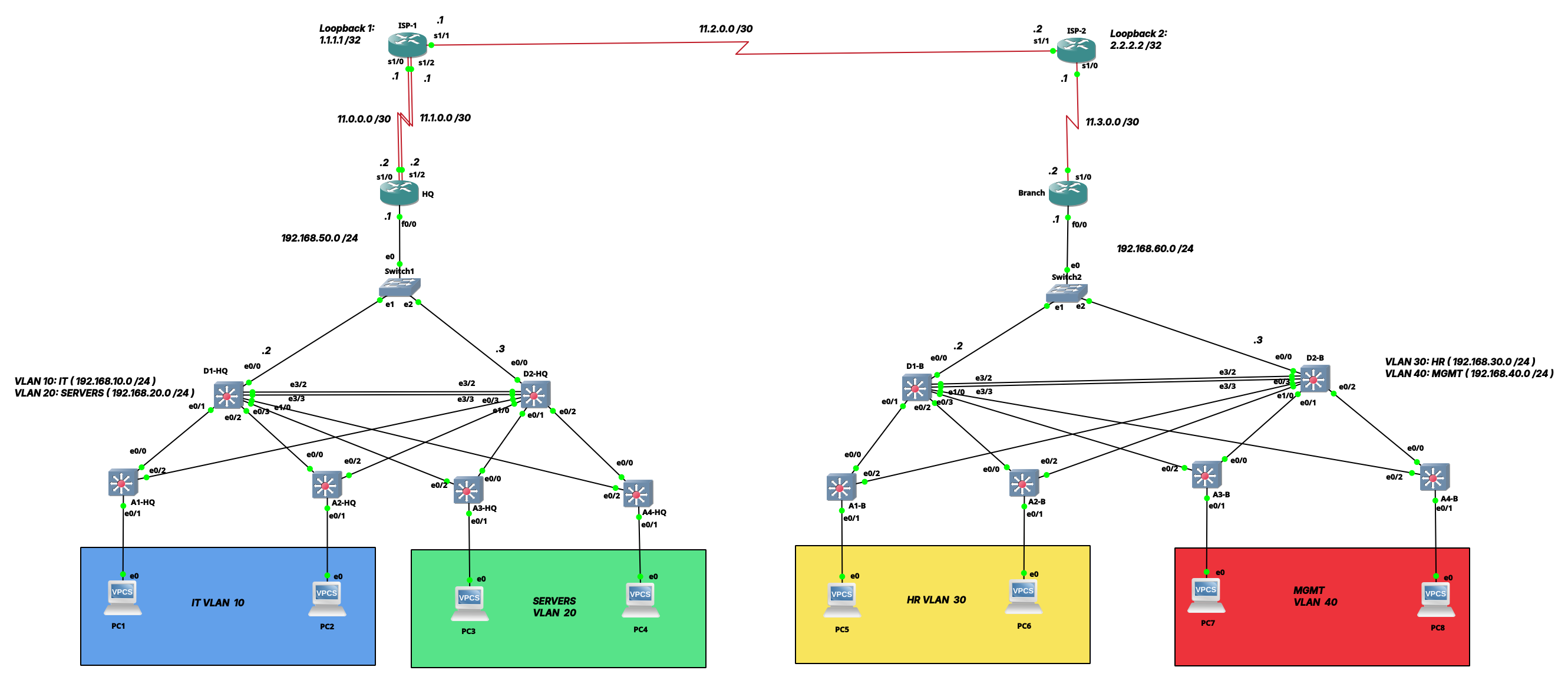 MS Solutions Multi-Site Topology